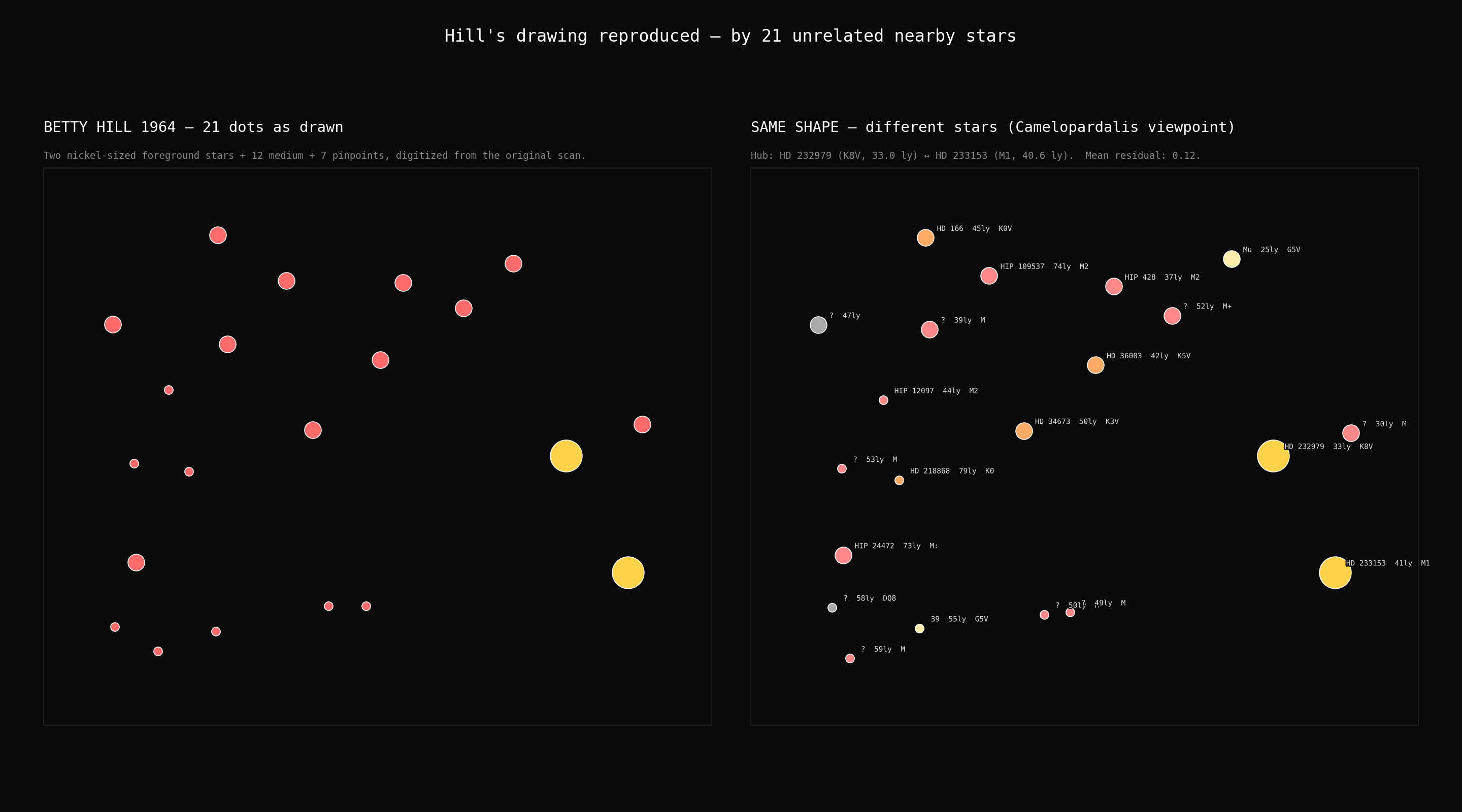 hill drawing reproduced by 21 different stars